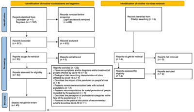 Mapping vulnerability for increased COVID-19 susceptibility and worse outcomes: a scoping review